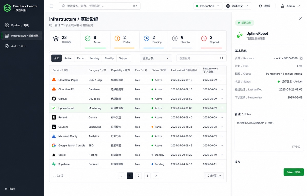 OneStack Control 统一工具控制台，展示工具状态、管理操作和复核日期